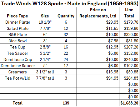 1983 Spode Fine China - Image 7